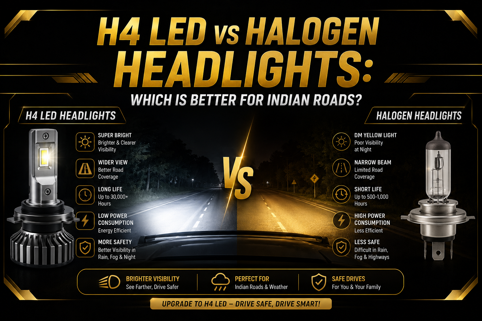 H4 LED vs Halogen Headlights: Which Is Better for Indian Roads?