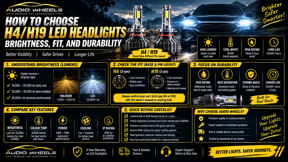 How to Choose H4/H19 LED Headlights: Brightness, Fit, and Durability