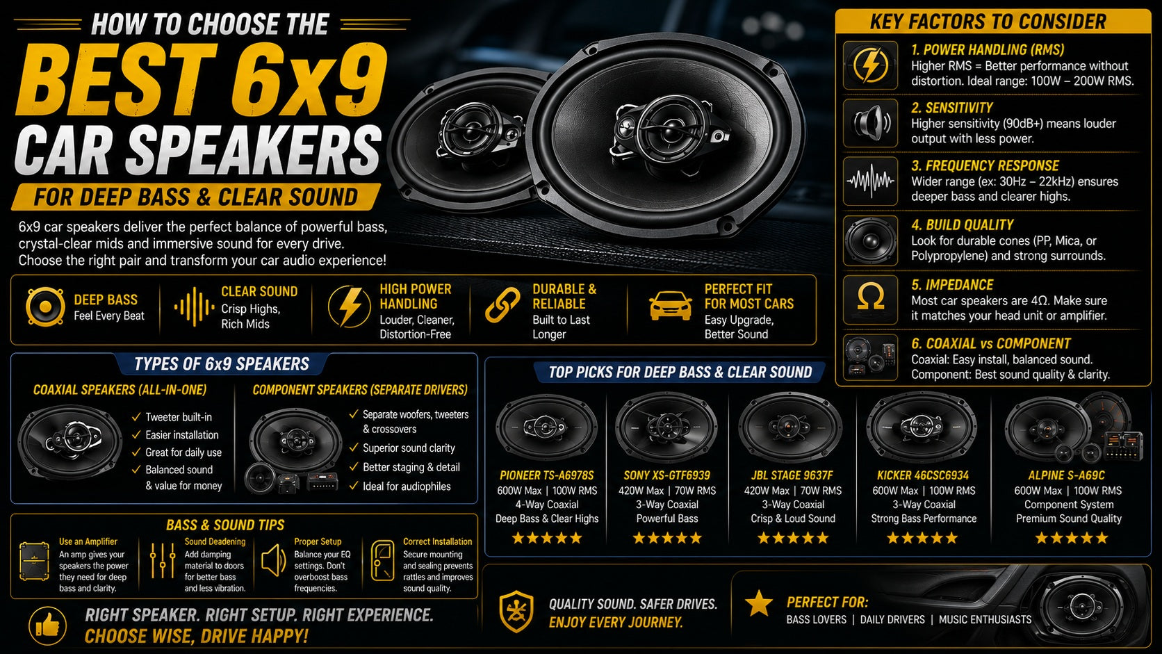 How to Choose the Best 6x9 Car Speakers for Deep Bass and Clear Sound