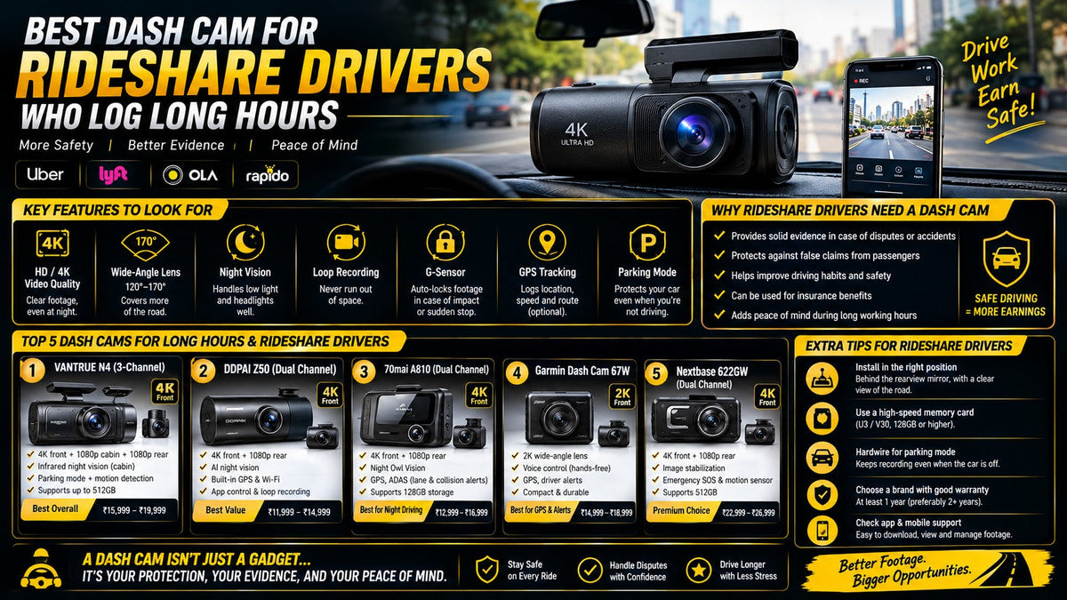 Best dash cam for rideshare drivers who log long hours