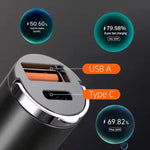 Audio Wheels 130W Dual Output Car Fast Charger – 100W USB & 30W Type C PD, Fast Charging Adapter Wide Compatibility for iPhone, Android Smartphones, and Tablets.