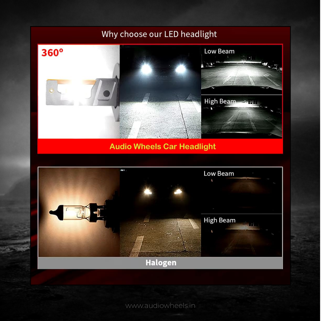 Audio Wheels H4-110W Car Led Headlight Bulbs, 16,000 Lumens Super Bright LED Headlight Conversion Kit for Cars 6000K Cool White Quick Installation Halogen Replacement, Pack of 2