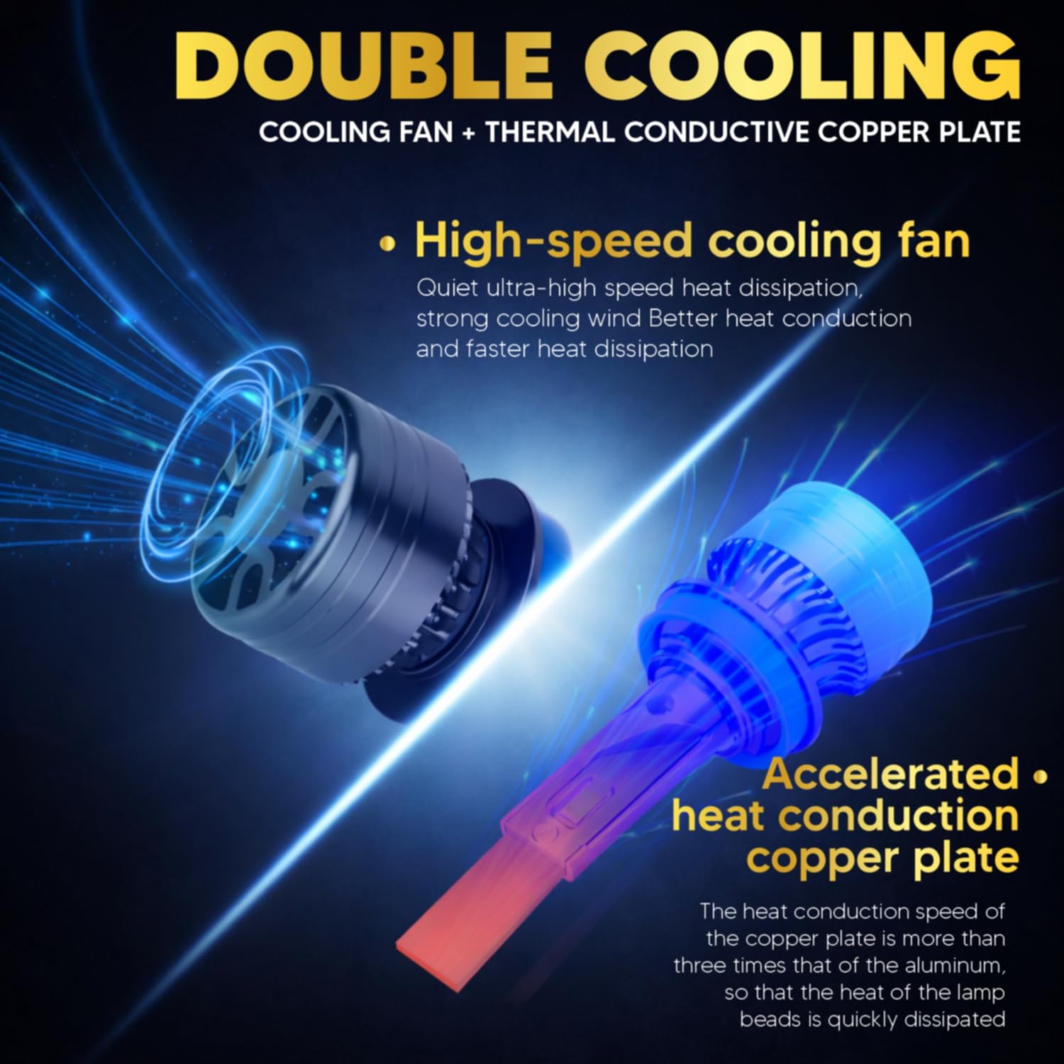 Audio Wheels H4/H19 75W LED Headlight Bulbs – 75,00LM, 6000K Cool White, IP68 Waterproof, 1-Year Warranty, Super Bright Automotive Headlights (Pack of 2)