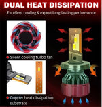 Audio Wheels H4-110W Car Led Headlight Bulbs,16,000 Lumens Super Bright LED Headlight Conversion Kit for Cars 6000K Cool White Quick Installation Halogen Replacement | Pack of 2 with 1-Year Warranty