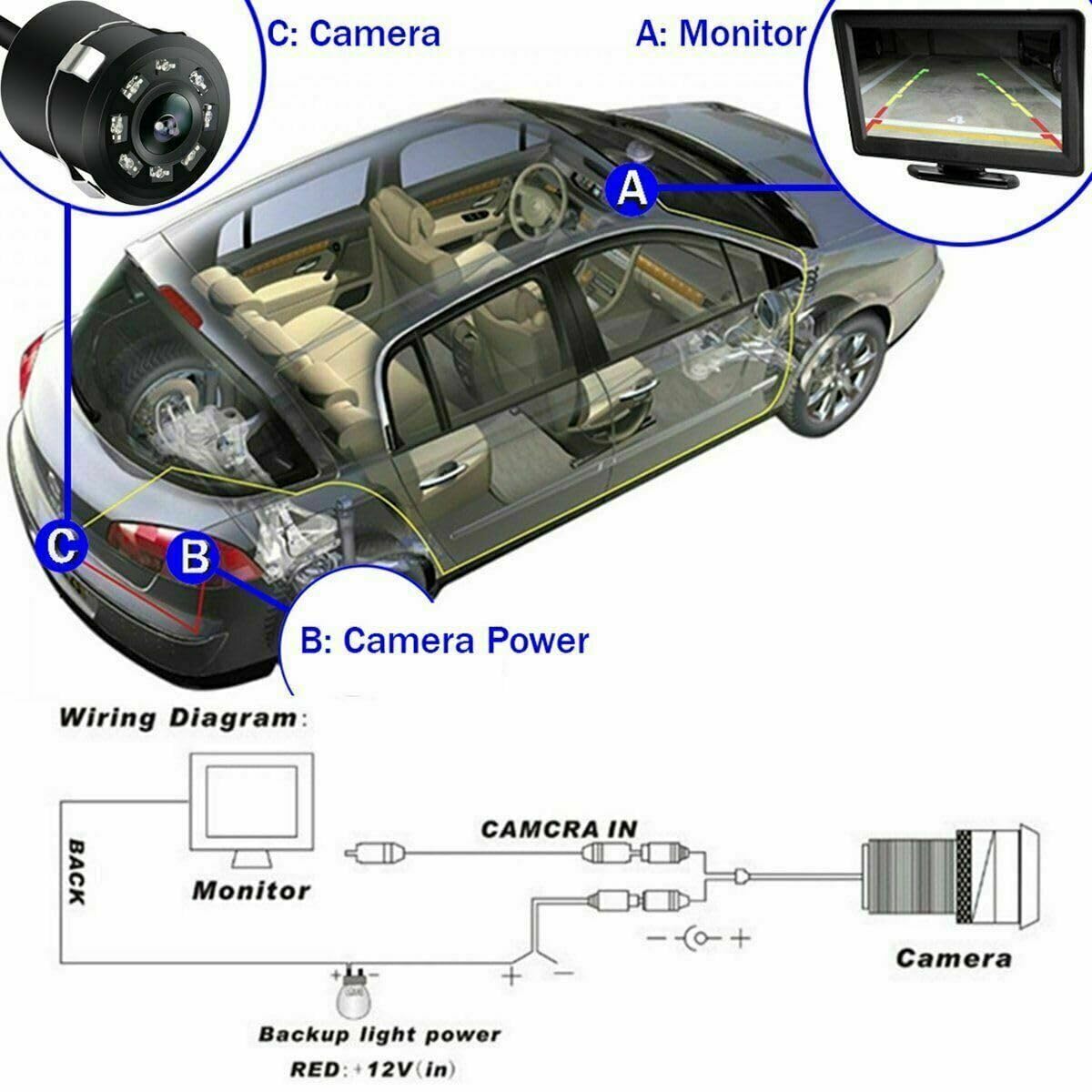 Audio Wheels Dynamic Path Guide Line with 150°Perfect View Angle Design Waterproof Universal 8 LED Lights Always Bright Night Lamp Rear View Car Reverse Camera