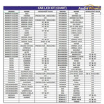 Audio Wheels H8/H11 LED Headlight Bulbs – 160W High-Performance Lighting, 16,000 Lumens Ultra-Bright Output, 6000K Cool White Glow for Superior Visibility and Enhanced Safety.