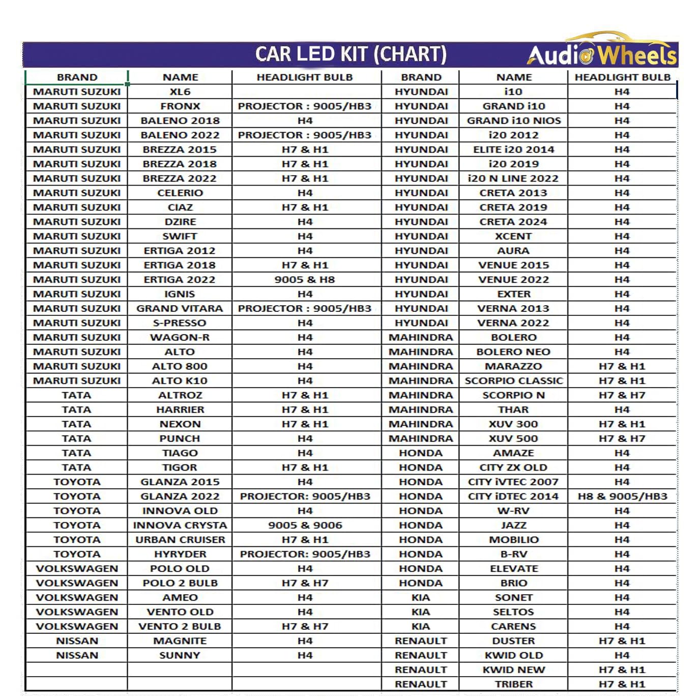 Audio Wheels H1 LED Headlight Bulbs – 160W High-Performance Lighting, 16,000 Lumens Ultra-Bright Output, 6000K Cool White Glow for Superior Visibility and Enhanced Driving Safety.