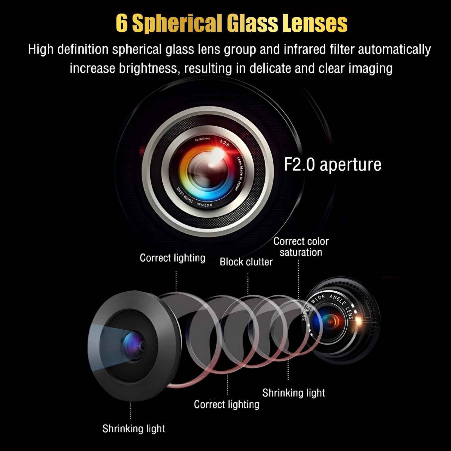 Audio Wheels Universal 360° 3D Bird View Car Security System - 1080P Full HD Surround Camera Kit with CMOS Sensor, Night Vision, Water-Resistant & Parking Assistant