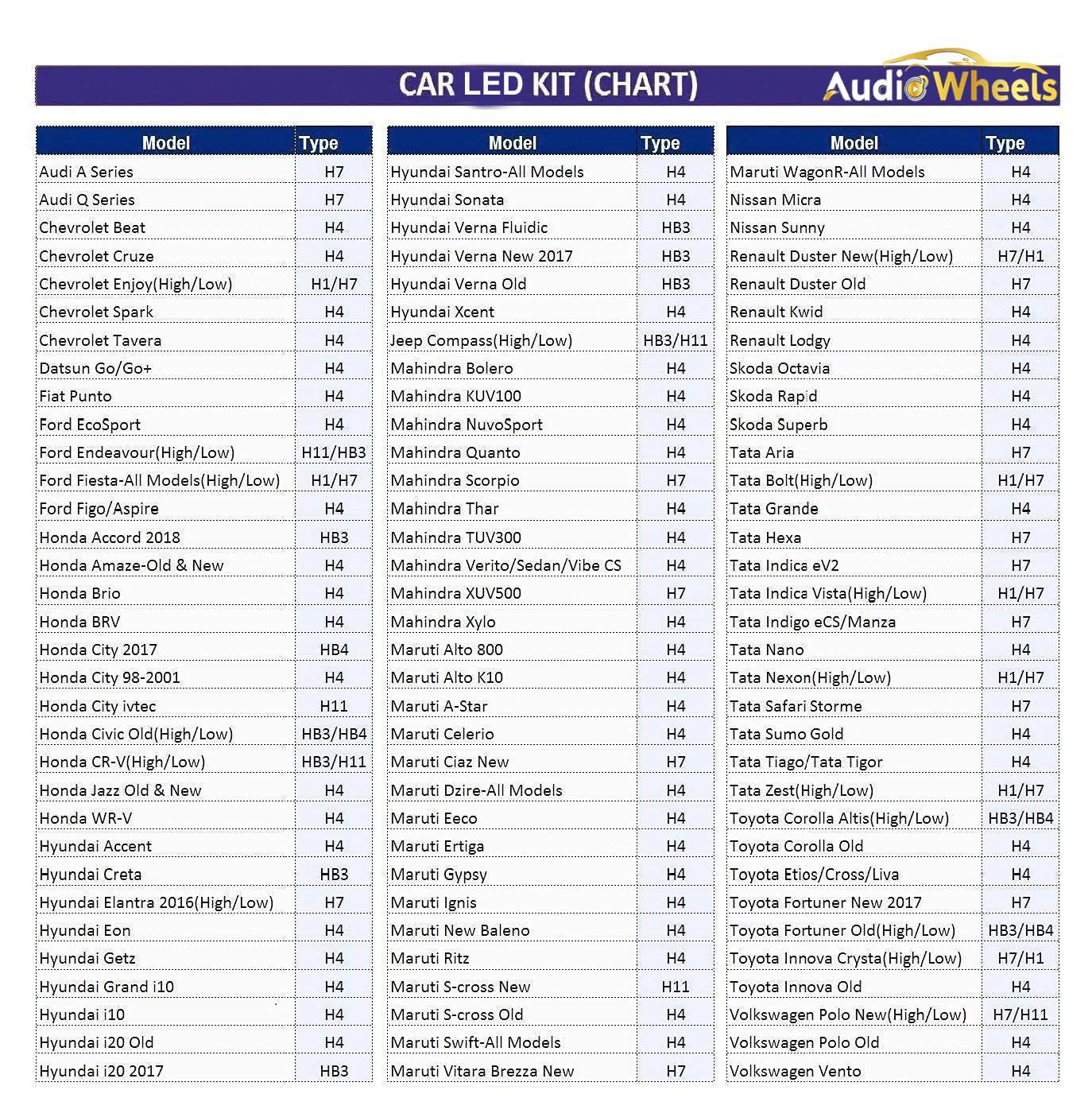 Audio Wheels H4 Car LED Headlight Bulbs, 110W 16,000 Lumens Super Bright LED Headlight Conversion Kit For Cars 6000K Cool White Quick Installation Halogen Replacement, Set Of 2