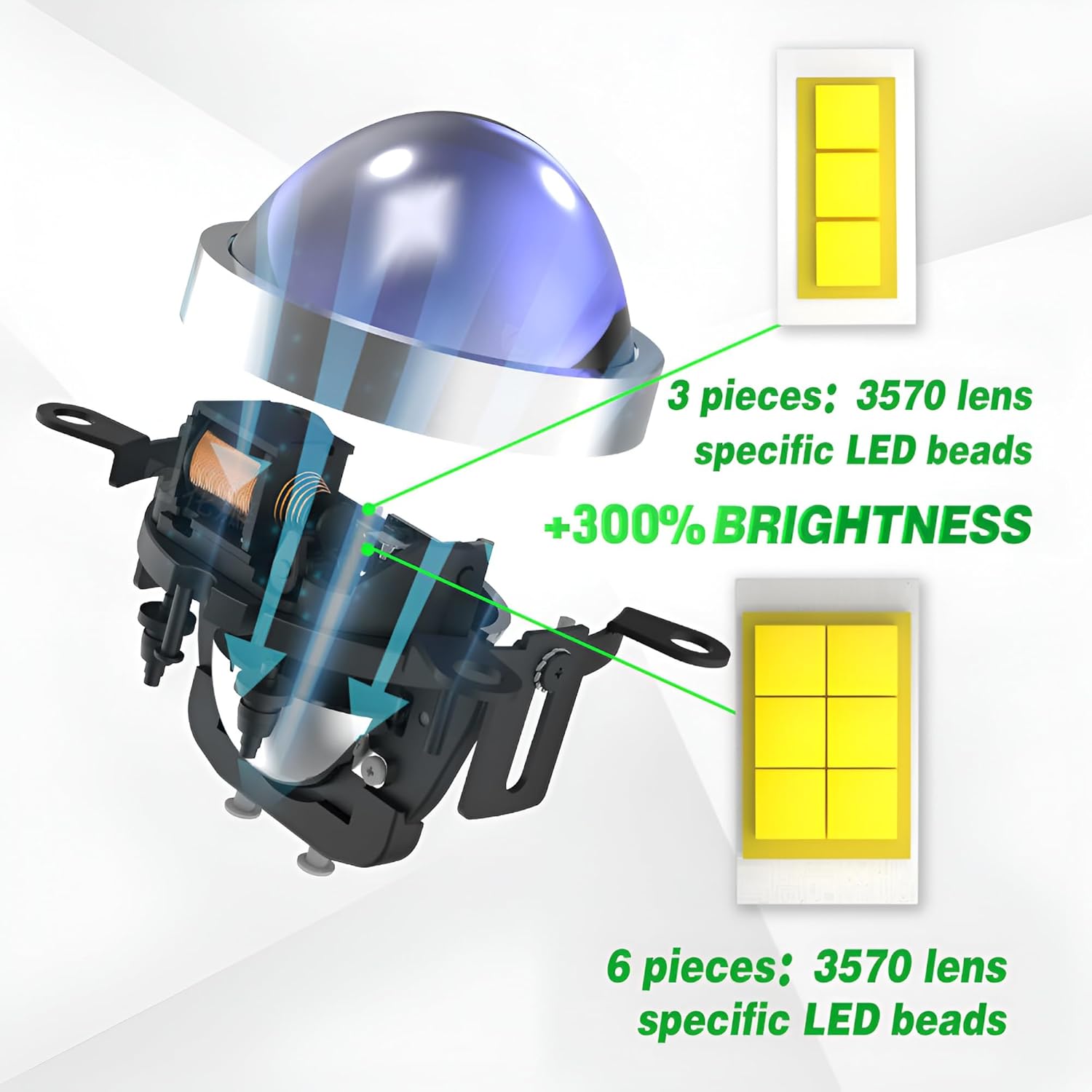 Audio Wheels 3 Inch Universal LED Projector Fog Lamp - 120W, White-6000K (15000LM) with Blue Tint Film | 12V/24V Car Projector Fog Light for Vehicle Modification