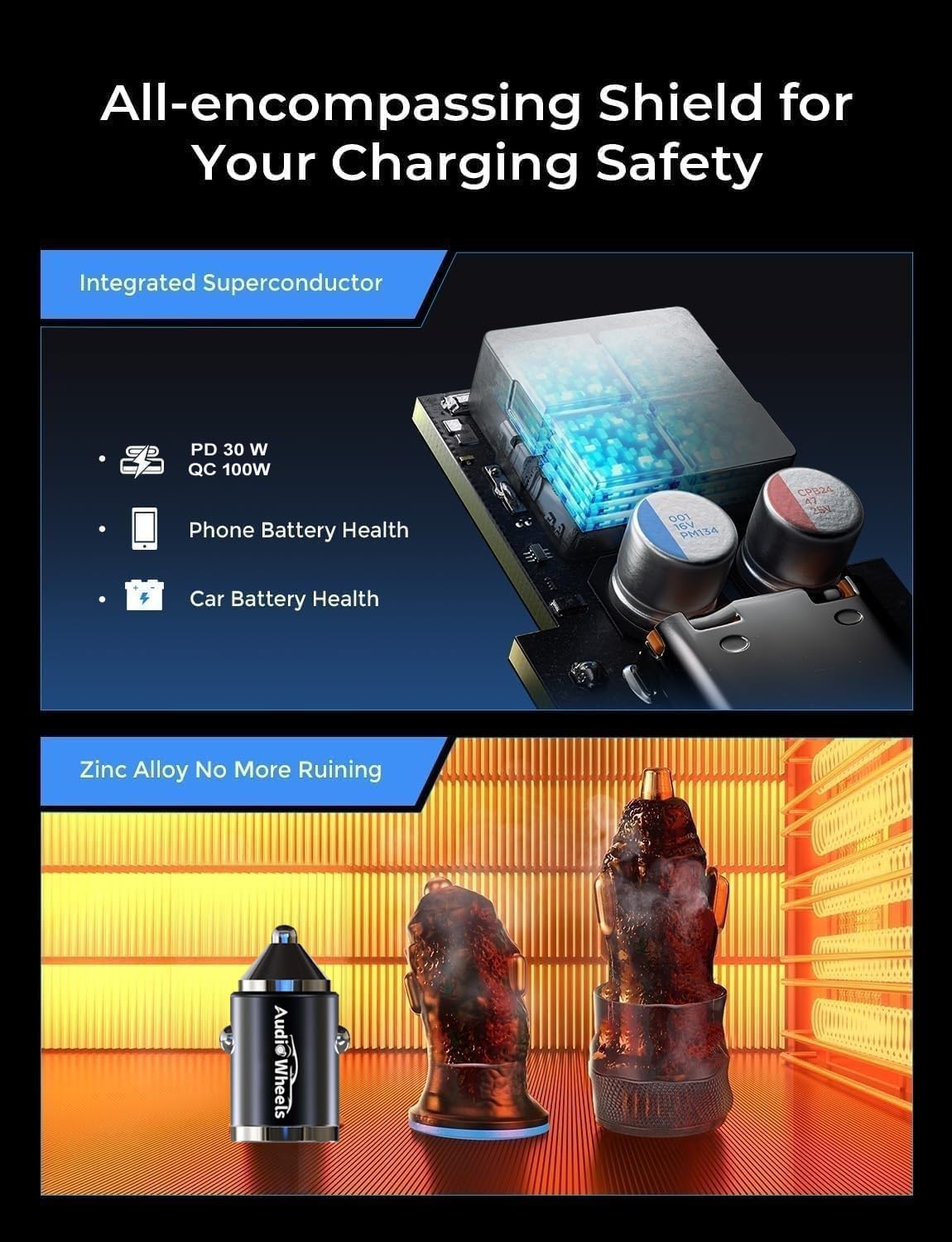 Audio Wheels 130W Dual Output Car Fast Charger – 100W USB & 30W Type C PD, Fast Charging Adapter Wide Compatibility for iPhone, Android Smartphones, and Tablets.