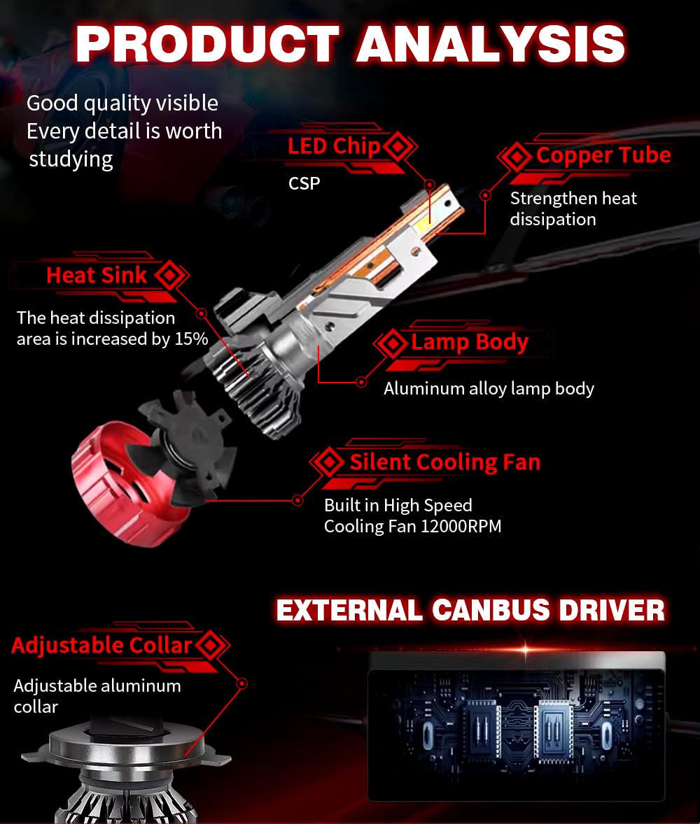 Audio Wheels H4-110W Car Led Headlight Bulbs, 16,000 Lumens Super Bright LED Headlight Conversion Kit for Cars 6000K Cool White Quick Installation Halogen Replacement, Pack of 2