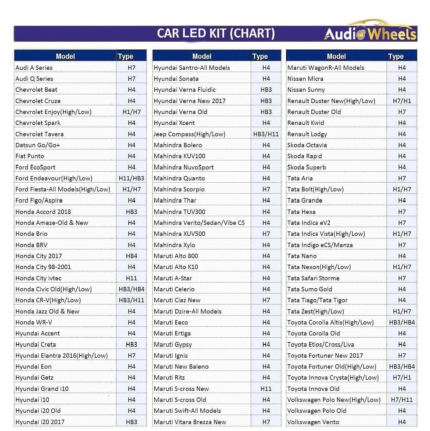 Audio Wheels H1-75W LED Headlight Bulbs – 75,00LM, 6000K Cool White, IP68 Waterproof, 1-Year Warranty, Super Bright Automotive Headlights (Pack of 2)