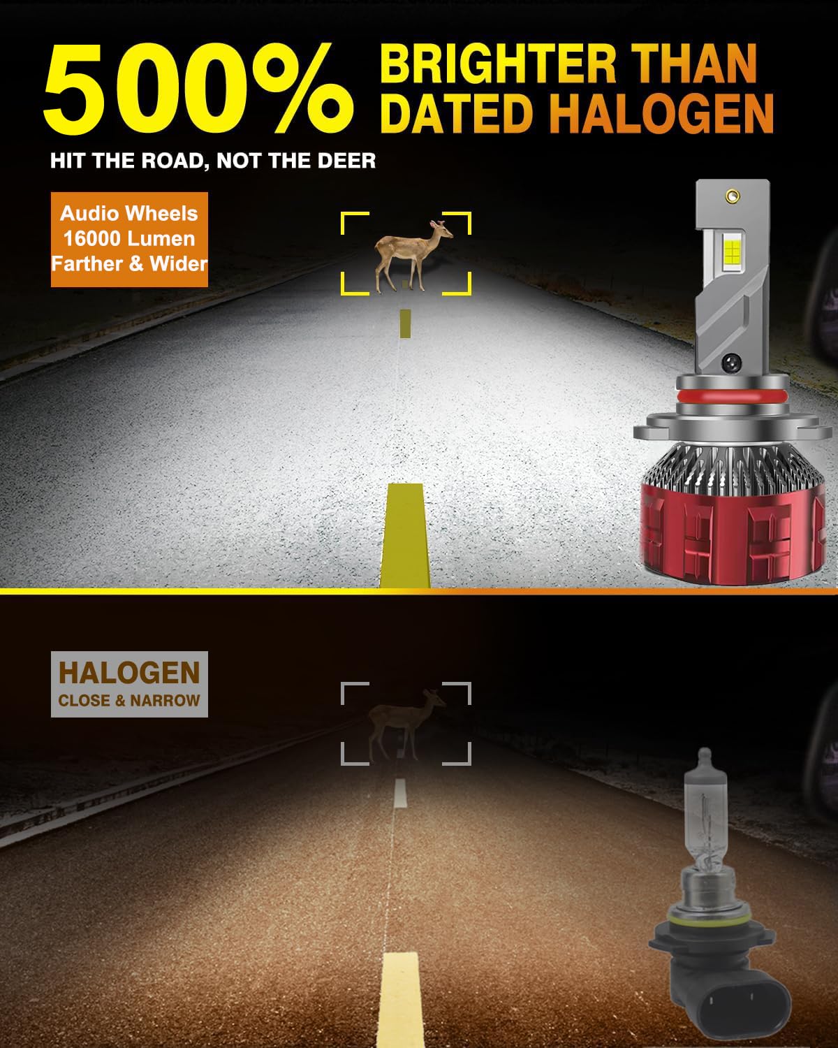 Car headlight bulb comparison with 500% brighter than dated halogen, showing light projection and deer warning.