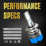 Car headlight bulb with performance specifications on a dark background

