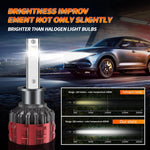 Car headlight bulb with text highlighting brightness improvement