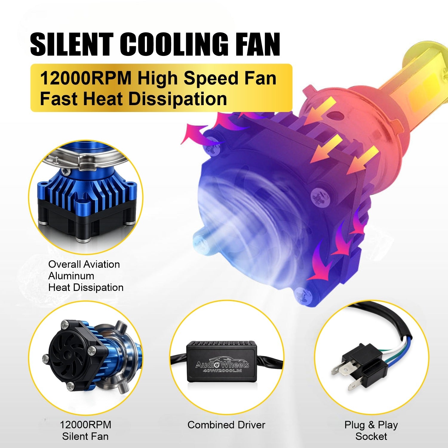 Audio Wheels 40W LED Headlight for Bike - 2000LM | 6000K White | Universal Fit | IP68 Weatherproof | Halogen Bulbs Replacement Motorcycle Headlight | 1-Year Warranty